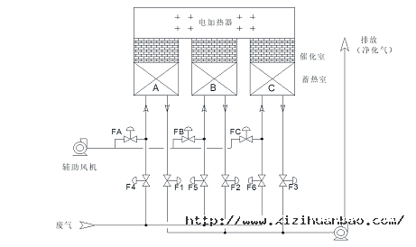 RCO治理说明.png