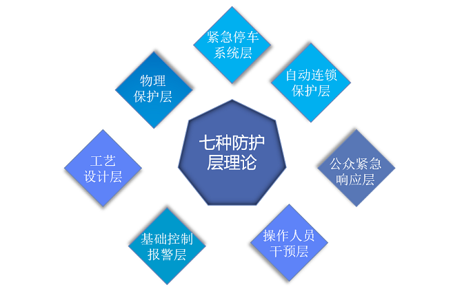 本质安全01.png