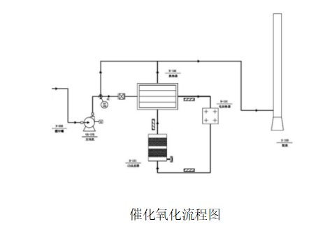 催化氧化流程图.png