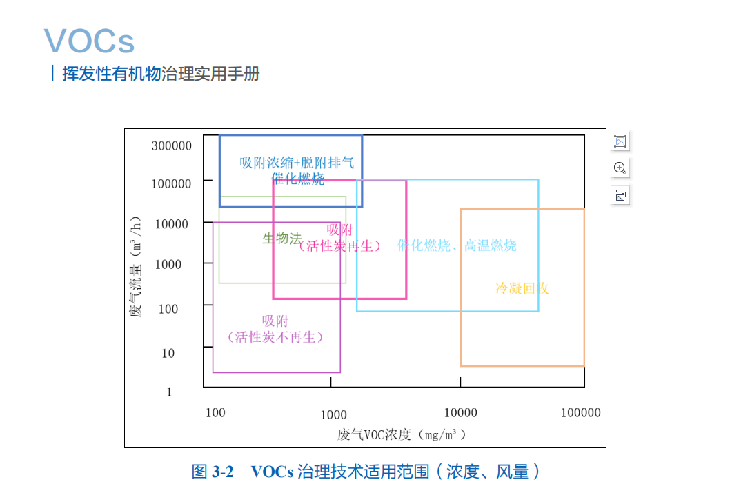 VOCs治理实用手册.png