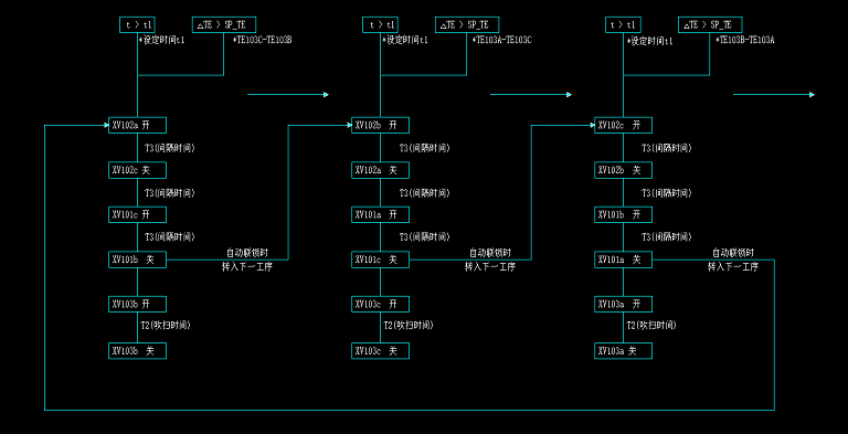 PLC控制流程图.png