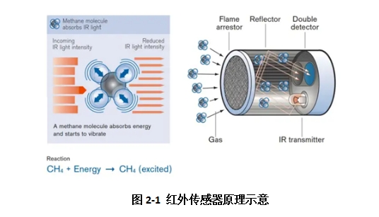 图2-1.png