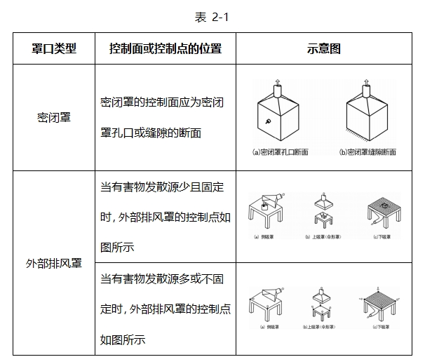 表2-1.png