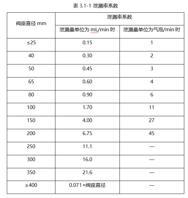 于泽成文章用表.png