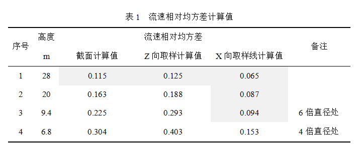 表1.png