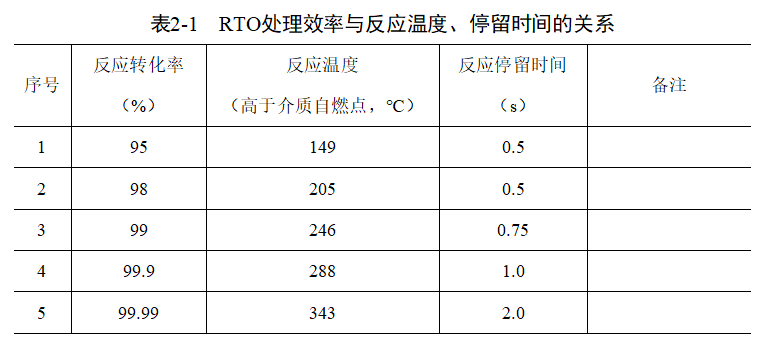 表2-1.png