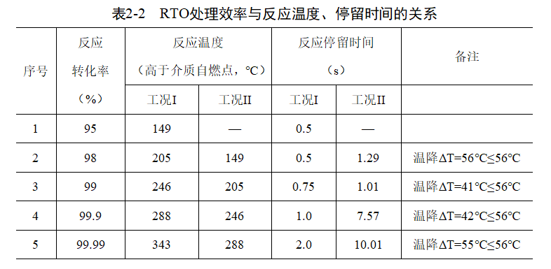 表2-2.png