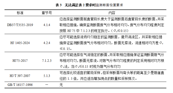 1764034508932280WVhd.png 表3.png