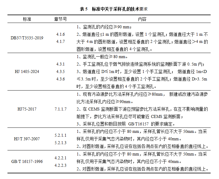 1764034716360525dIGS.png 表5.png