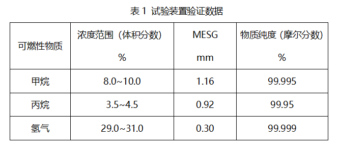 1765249737323945e0FX.png 表1.png