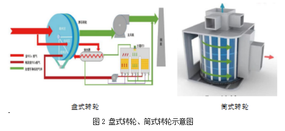 图2 盘式转轮、筒式转轮示意图.png