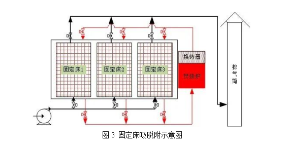 图3 固定床吸脱附示意图.png