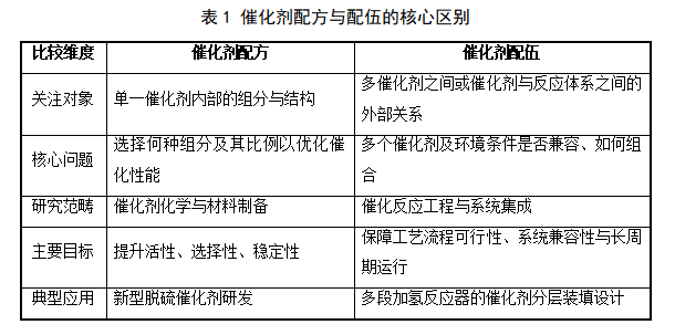 表 催化剂04.08.png